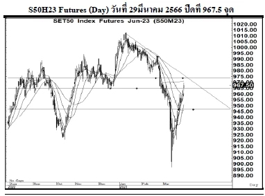 Daily SET50 Futures (วันที่ 30 มีนาคม 2566)