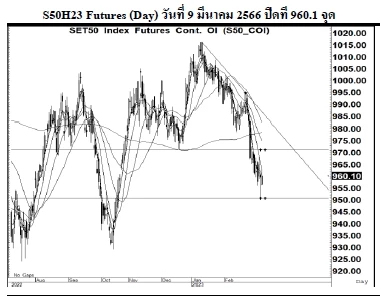 Daily SET50 Futures (วันที่ 10 มีนาคม 2566)