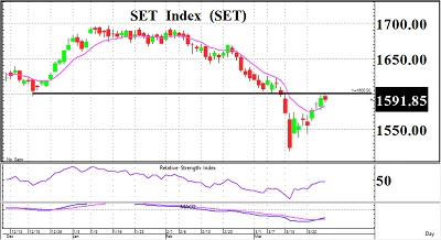 Daily Strategy : Selective Buy - 27 มีนาคม 2566