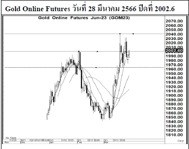 Daily Gold Futures (วันที่ 29 มีนาคม 2566)