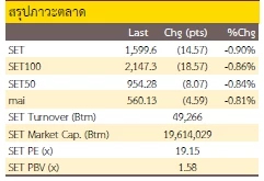 ตั้งสติก่อนสตาร์ท - 13 มีนาคม 2566