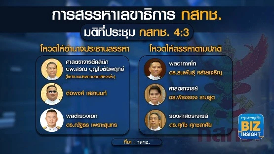 สรรหาเลขาฯ กสทช. ‘วุ่น’ บอร์ดเบรกปธ.ดับเบิลโหวต