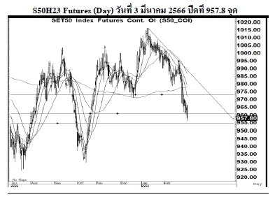 Daily SET50 Futures (วันที่ 7 มีนาคม 2566)