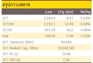 Daily Strategy : ผันผวนชวนเล่นรอบ - 24 มีนาคม 2566