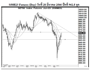 Daily SET50 Futures (วันที่ 29 มีนาคม 2566)