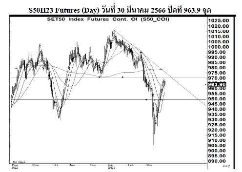 Daily SET50 Futures (วันที่ 31 มีนาคม 2566)