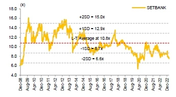 BANKING SECTOR ฐานะสภาพคล่องและโครงสร้างที่เหนือกว่า