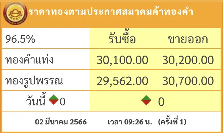 ราคาทองวันนี้ ( 2 มี.ค.) เปิดตลาด ทรงตัว