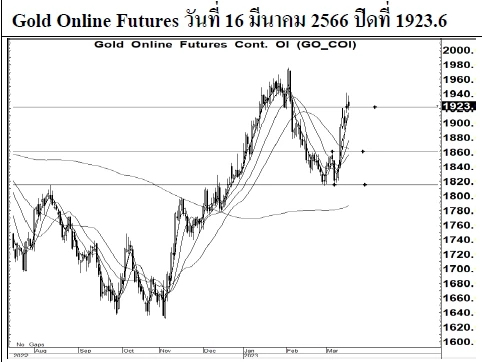 Daily Gold Futures (วันที่ 17 มีนาคม 2566)