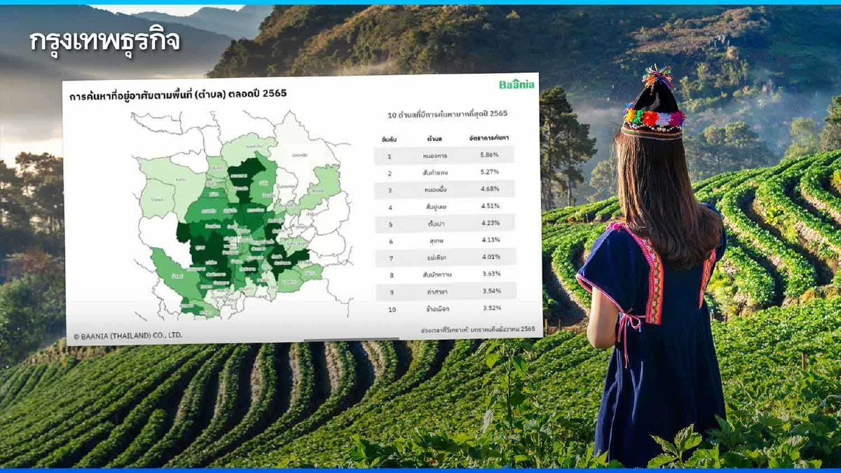 10ทำเลเชียงใหม่คนเสิร์ชหาที่อยู่อาศัย