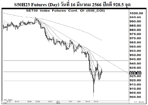 Daily SET50 Futures (วันที่ 17 มีนาคม 2566)