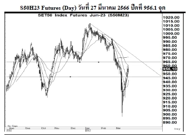 Daily SET50 Futures (วันที่ 28 มีนาคม 2566)