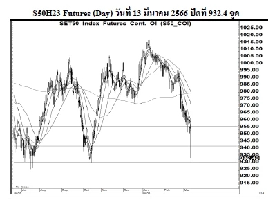 Daily SET50 Futures (วันที่ 14 มีนาคม 2566)