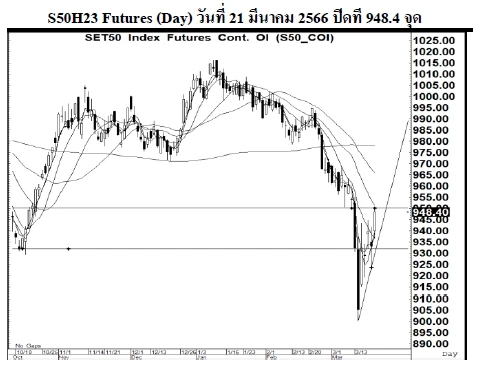 Daily SET50 Futures (วันที่ 22 มีนาคม 2566)