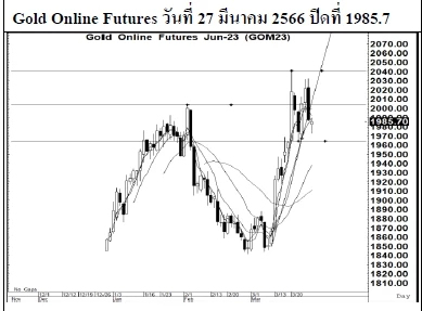 Daily Gold Futures (วันที่ 28 มีนาคม 2566)