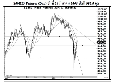 Daily SET50 Futures (วันที่ 27 มีนาคม 2566)