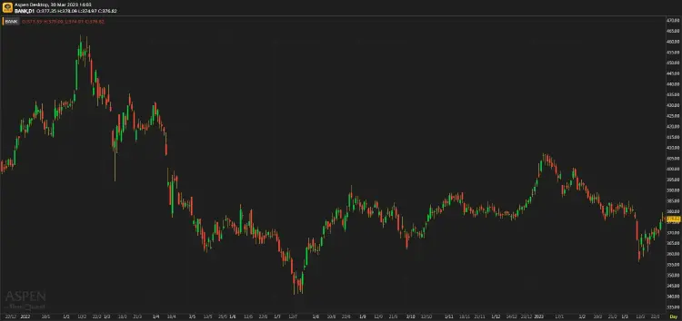 BANKING SECTOR - ดอกเบี้ยขึ้นต่อเนื่องเป็นครั้งที่ห้าและอาจขึ้นต่อ