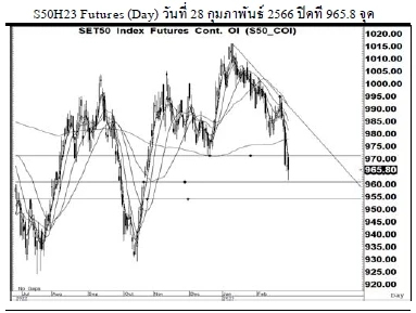Daily SET50 Futures (วันที่ 1 มีนาคม 2566)