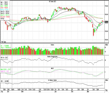 Technical Insight (วันที่ 31 มีนาคม 2566)