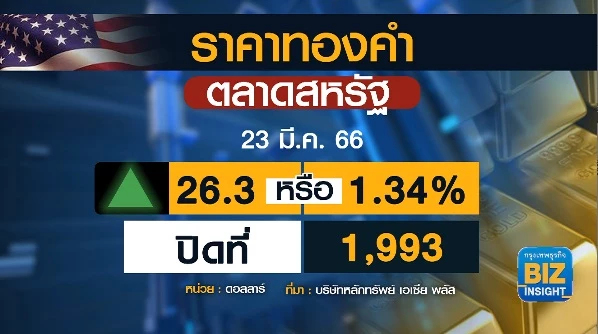 จับตาราคา ‘ทอง’ พุ่งไม่หยุด! ตามทองคำโลก