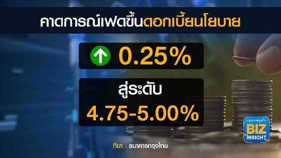 ตลาดเงินลุ้นเฟด ‘ขยับ’ ดอกเบี้ย 0.25%!