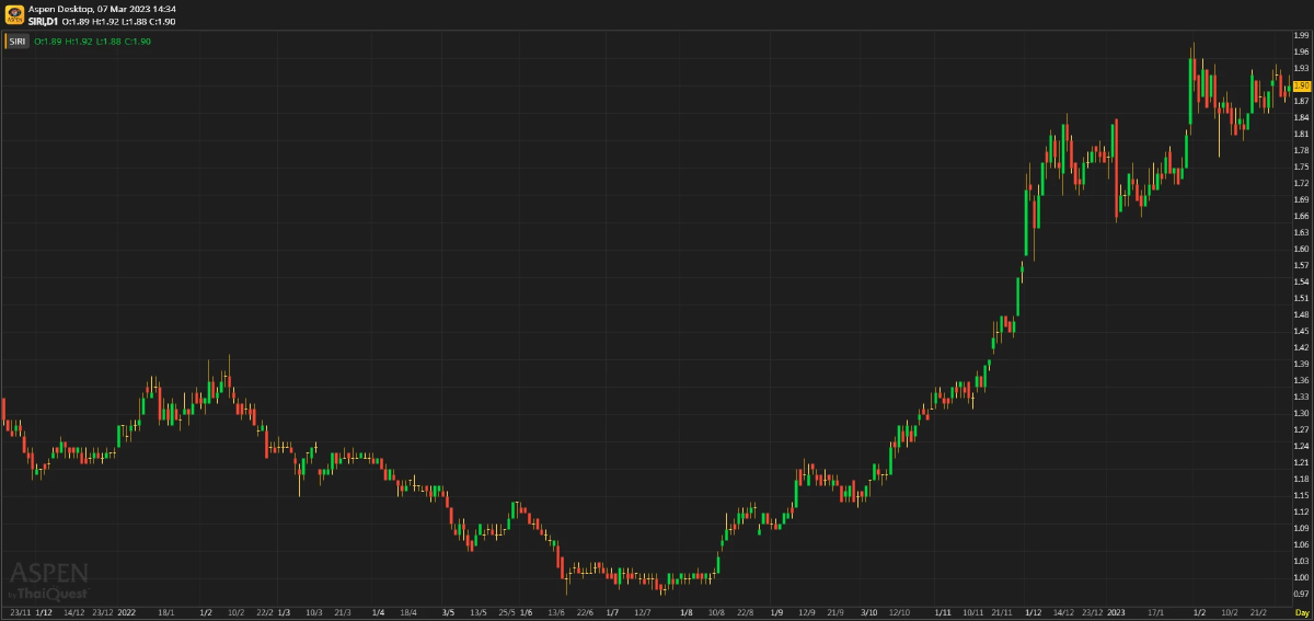 SIRI - ปันผลสูง แต่เหลือ upside จำกัด (7 มี.ค. 2566)