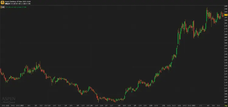SIRI - ปันผลสูง แต่เหลือ upside จำกัด (7 มี.ค. 2566)