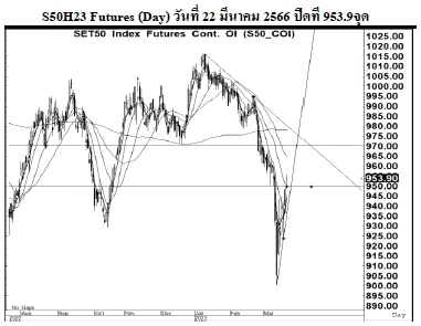 Daily SET50 Futures (วันที่ 23 มีนาคม 2566)