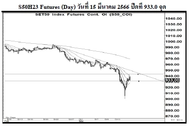 Daily SET50 Futures (วันที่ 16 มีนาคม 2566)