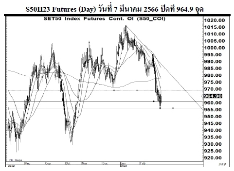 Daily SET50 Futures (วันที่ 8 มีนาคม 2566)