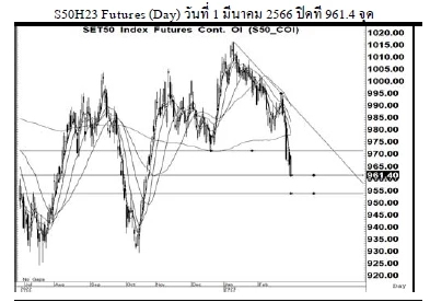Daily SET50 Futures (วันที่ 2 มีนาคม 2566)