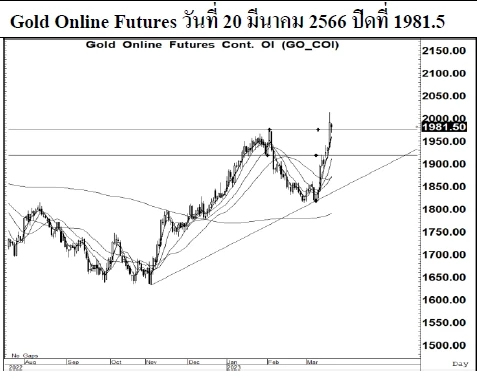 Daily Gold Futures (วันที่ 21 มีนาคม 2566)