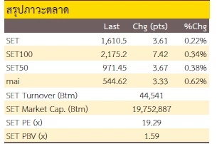 Daily Strategy : ก้าวทีละก้าว - 30 มีนาคม 2566