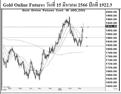 Daily Gold Futures (วันที่ 16 มีนาคม 2566)