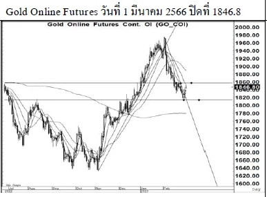 Daily Gold Futures (วันที่ 2 มีนาคม 2566)