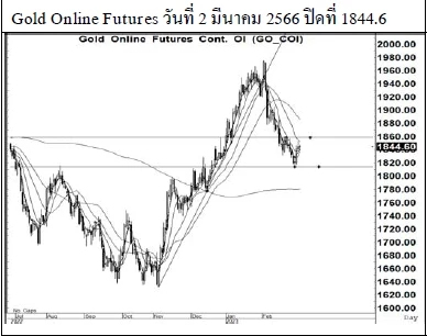 Daily Gold Futures (วันที่ 3 มีนาคม 2566)