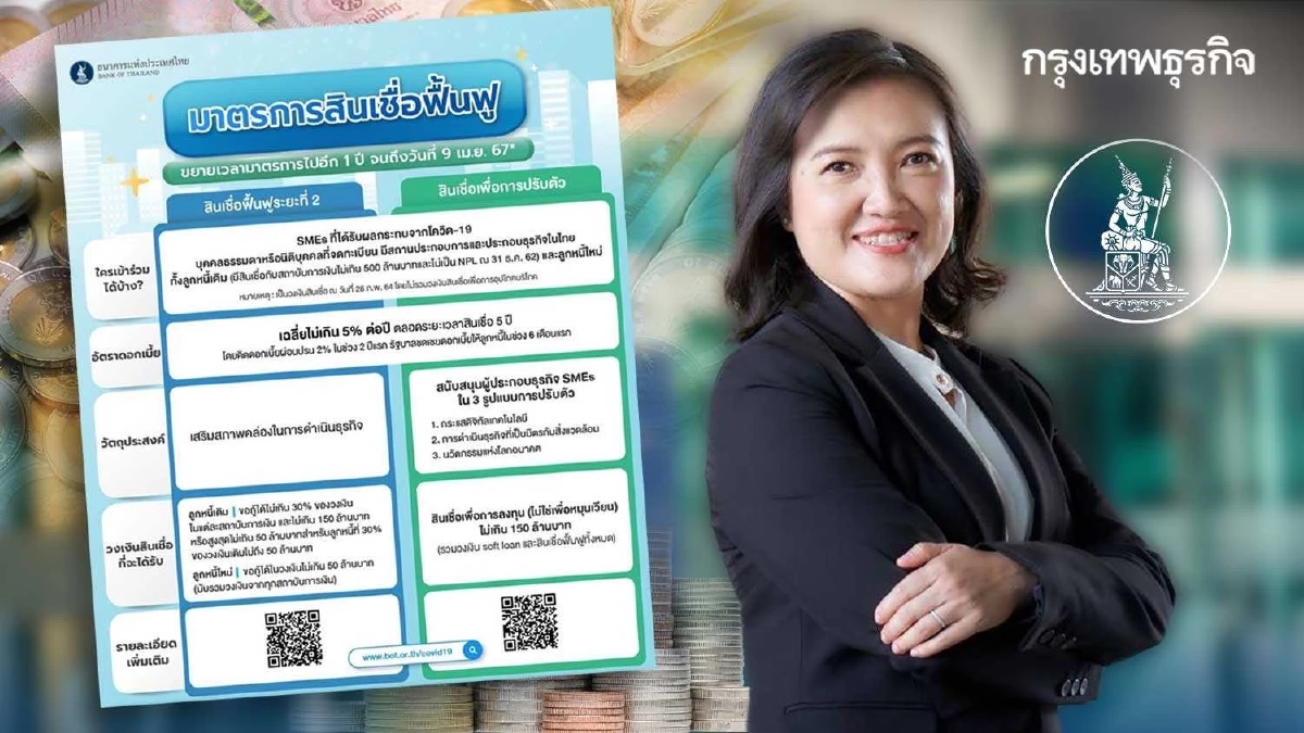 ธปท.ขยายอายุมาตรการสนับสนุนการให้สินเชื่อแก่ผู้ประกอบธุรกิจต่อไปอีก 1 ปี