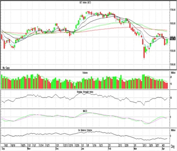 Technical Insight (วันที่ 11 เมษายน 2566)