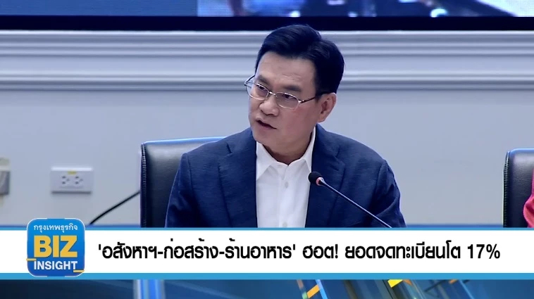 'อสังหาฯ - ก่อสร้าง - ร้านอาหาร'​ ฮอต!​ ยอดจดทะเบียนโต 17% 