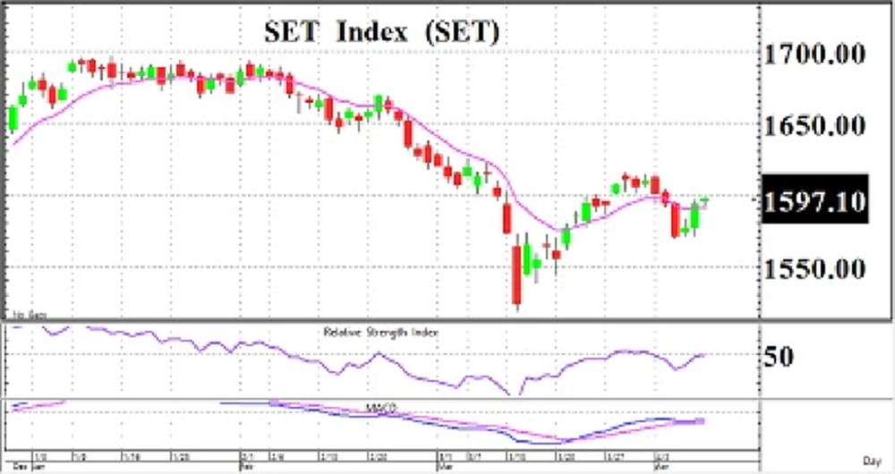 Daily Strategy : โฟกัสรายตัว - 12 เมษายน 2566
