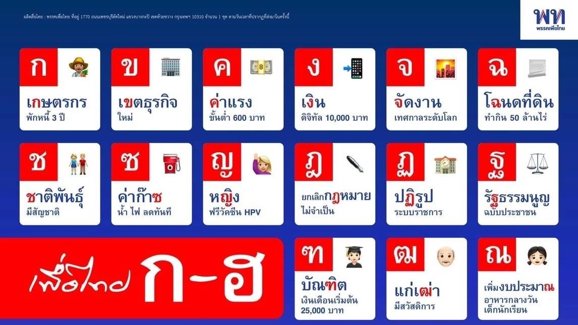 'เพื่อไทย'ปรับเกมสู้โซเชียลมีเดียโชว์โปสเตอร์ 39 นโยบาย ‘ก-ฮ.'