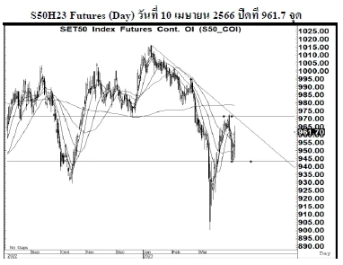 Daily SET50 Futures (วันที่ 11 เมษายน 2566)