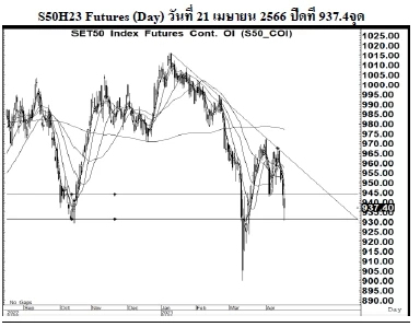 Daily SET50 Futures (วันที่ 24 เมษายน 2566)
