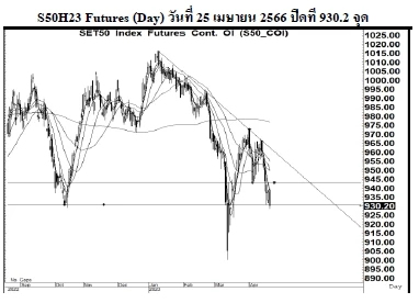 Daily SET50 Futures (วันที่ 26 เมษายน 2566)