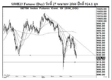 Daily SET50 Futures (วันที่ 28 เมษายน 2566)