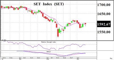 Selective Buy - 17 เมษายน 2566