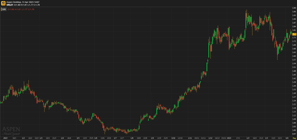 SIRI - ปัจจัยบวกช่วยหนุน (12 เมษายน 2566)