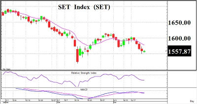 Daily Strategy : Swing trade - 25 เมษายน 2566