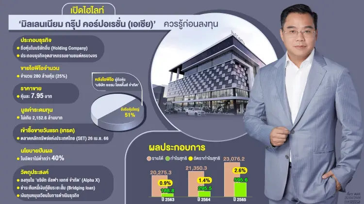 MGC ลุยขายหุ้น ‘ไอพีโอ’ นำเงินระดมทุน มุ่งสู่ธุรกิจ ‘น่านน้ำใหม่’
