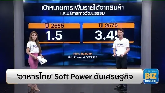 ‘อาหารไทย’ Soft Power ดันเศรษฐกิจ สร้างจุดขายให้ประเทศ